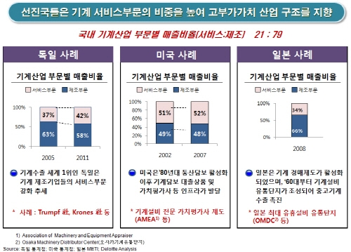 기계산업 서비스화 사업에 IBK기업은행 참여 결정