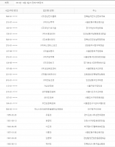 2014년 12월3일 당좌거래정지