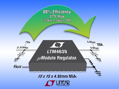 리니어, 20A 스텝다운 마이크로모듈 레귤레이터 출시