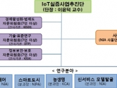 IoT, 창조경제 앞당기는 동력으로 키운다