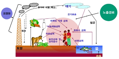 [TECH NEWS]포스텍 장윤석 교수, '이달의 과학기술자상' 수상TECH NEWS