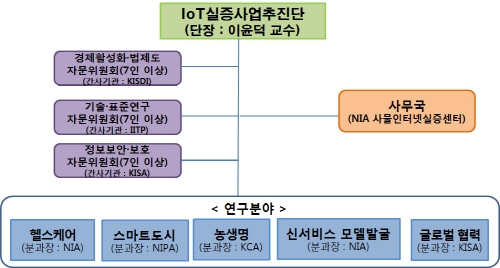 IoT, 창조경제 앞당기는 동력으로 키운다