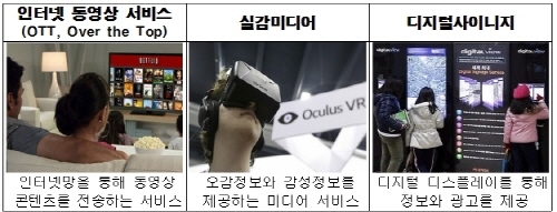 ‘똑똑한’ 미디어 세계시장 주도
