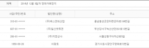 2014년 12월9일 당좌거래정지