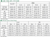 [12월9일]中, 그리스 증시 급락에 전기동↑(LME Daily Report)