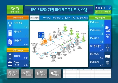 스마트그리드 분산전원 핵심 연계 기술 개발