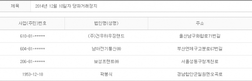 2014년 12월10일 당좌거래정지