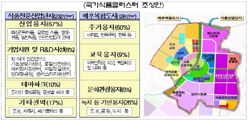 국가식품클러스터 산업단지 분양설명회 열려