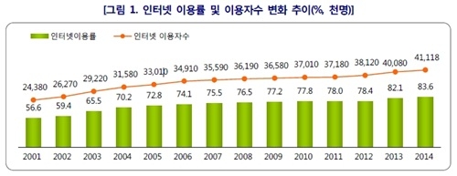 스마트폰을 통한 인터넷쇼핑 최근 3년간 2.5배 증가