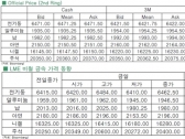 [12월11일]중국 지표 앞두고 숨고르기(LME Daily Report)