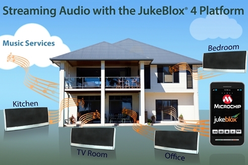 마이크로칩, 4세대 JukeBlox&reg; 와이파이&reg; 플랫폼 출시
