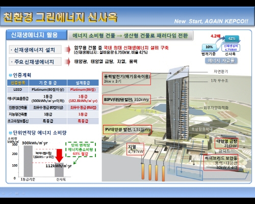 KEPCO, 빛가람 에너지밸리 향한 첫걸음