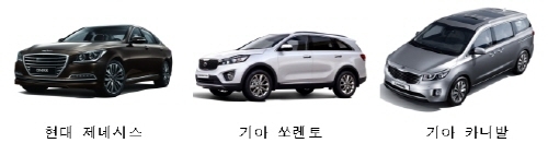 자동차 안전도 테스트 받은 제네시스, 쏘렌토, 카니발 ‘올해의 안전한 차’로 선정돼