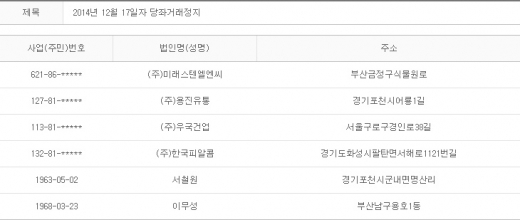 2014년 12월17일 당좌거래정지