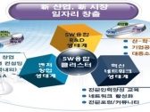 인천 송도 SW 융합 메카로 본격 육성