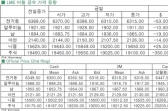 [12월18일]전기동, 중국발 경기우려 하락세(LME Daily Report)