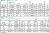 [12월22일]공급과잉 우려 전망에 전기동 하락(LME Daily Report)