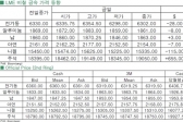 [12월24일]美 경기회복·달러 강세, 등락하는 전기동(LME Daily Report)