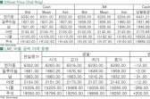 [12월29일]달러강세 전기동 하락마감(LME Daily Report)