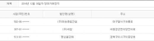 2014년 12월30일 당좌거래정지