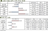 [12월5주차]전기동, 주간기준 약세마감(LME Weekly Report)