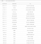 2015년 1월5일 당좌거래정지
