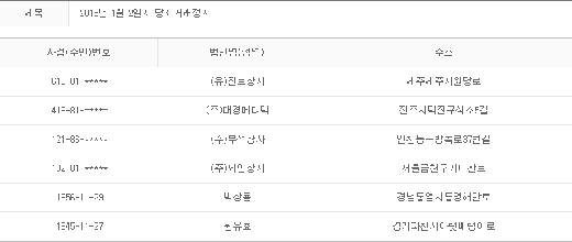 2015년 1월2일 당좌거래정지