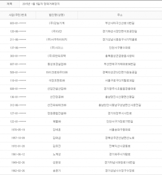 2015년 1월5일 당좌거래정지