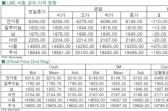 [1월5일]전기동 4년 반래 최저치 기록(LME Daily Report)