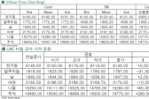 [1월6일]전기동 공급과잉 우려(LME Daily Report)