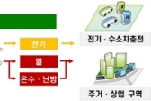 금속대체 차세대 소재 ‘세계 시장 공략’