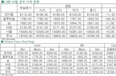 [1월8일]전기동 6,000 붕괴 가능성(LME Daily Report)