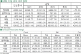 [1월12일]전기동 2009년 10월 이래 최저치(LME Daily Report)
