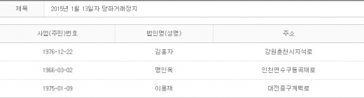 2015년 1월13일 당좌거래정지