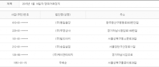2015년 1월14일 당좌거래정지