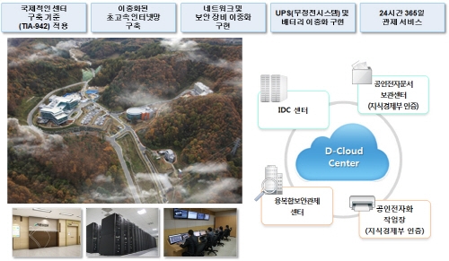 SW 중심사회 실현위한 핫 키워드 '클라우드 산업'