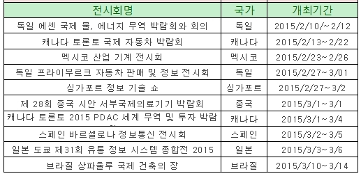 세계주요국가서 개최되는 해외전시회