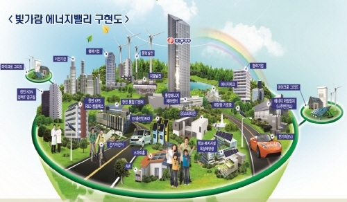 대불 산업단지 노후 개폐기 교체 등 2,622억원 투자