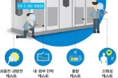 시험인증서비스 산업화 길 찾는다
