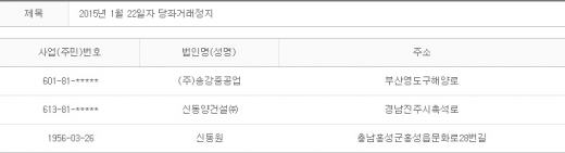 2015년 1월22일 당좌거래정지
