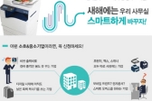중소기업 성장 지원 적극 나서는 기업과 단체들