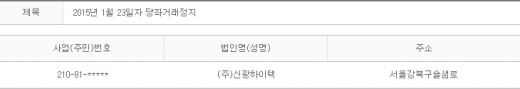 2015년 1월23일 당좌거래정지