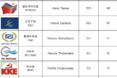 그리스, 성난 민심 ‘급’좌향좌