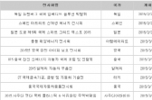 눈여겨볼만한 2~3월 개최되는 해외전시회