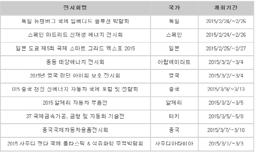 눈여겨볼만한 2~3월 개최되는 해외전시회