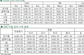 [1월27일]중국발 어닝쇼크 우려, 비철금속↓(LME Daily Report)