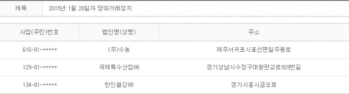 2015년 1월28일 당좌거래정지