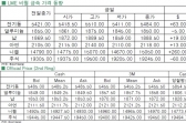 [1월28일]FOMC회의 앞두고 전기동 상승(LME Daily Report)