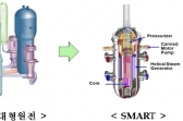 중소형 원전‘SMART’전담 법인 설립, 수출길 연다