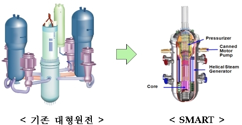 중소형 원전‘SMART’전담 법인 설립, 수출길 연다